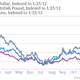 EURUSD EURJPY EURGBP currency war